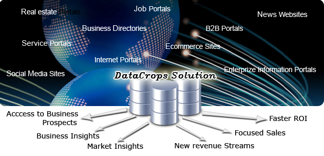 DataCrops Data Directories